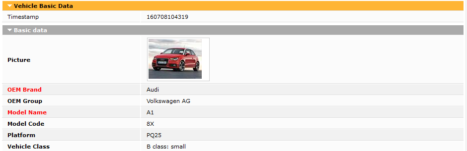 3. Datenanzeige