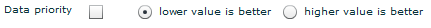 3. Datenpriorität