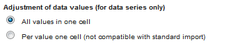 3. Ausrichtung der Datenwerte