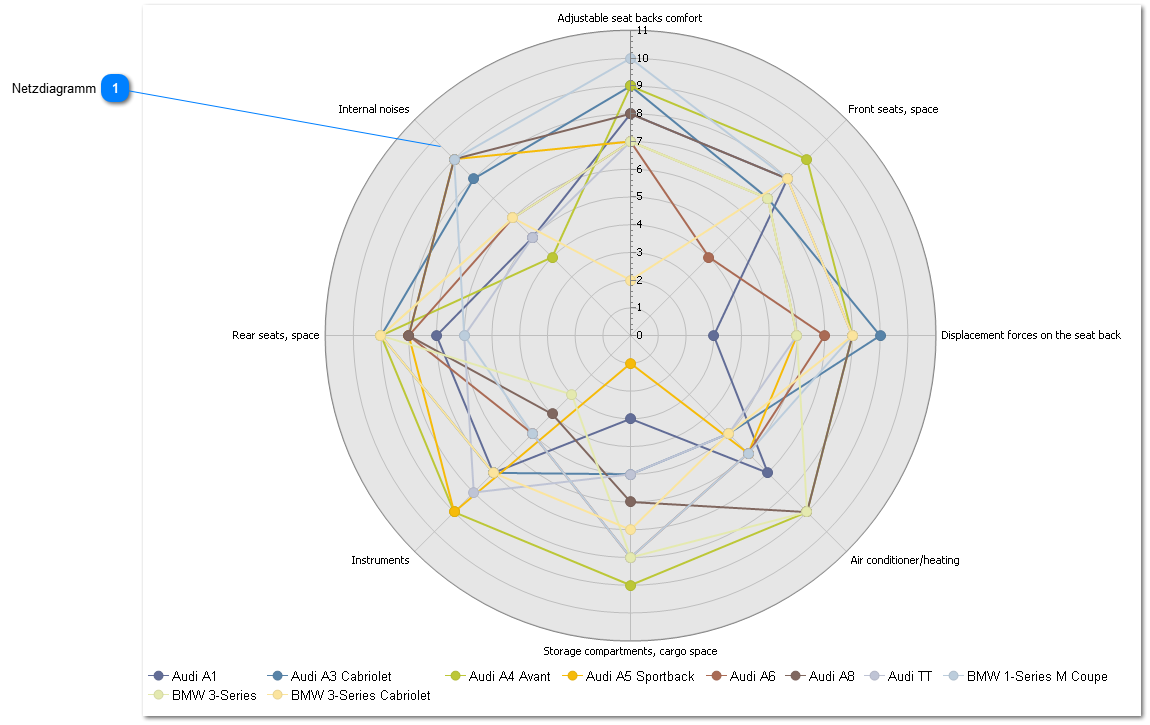 Netzdiagramm