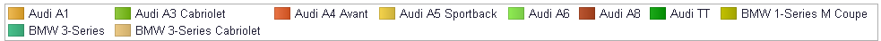 2. Legende