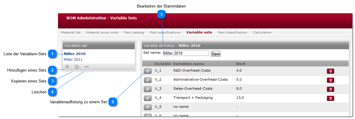Variablen-Sets bearbeiten